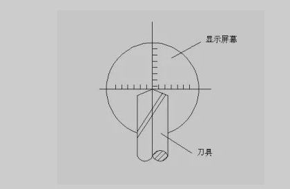 加工中心常見對刀方法有哪些？