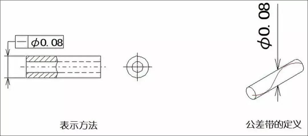 直線度、平面度、圓度、圓柱度是什么