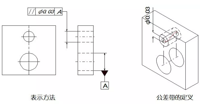 直線度、平面度、圓度、圓柱度是什么