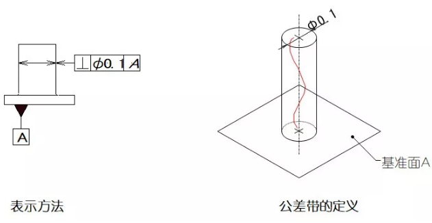 直線度、平面度、圓度、圓柱度是什么