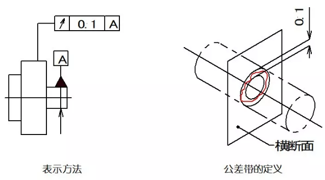 直線度、平面度、圓度、圓柱度是什么