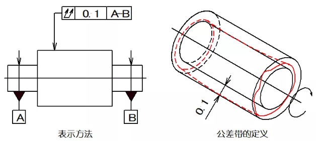 直線度、平面度、圓度、圓柱度是什么
