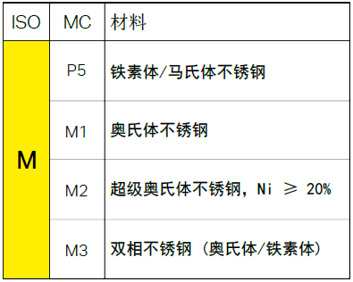 不同的金屬材料，加工時有什么不同？