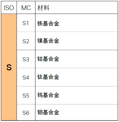 不同的金屬材料，加工時有什么不同？