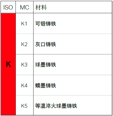 不同的金屬材料，加工時有什么不同？