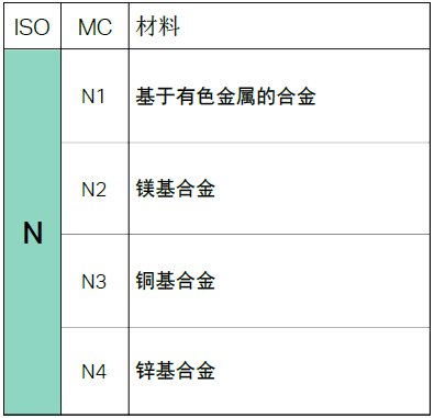 不同的金屬材料，加工時有什么不同？