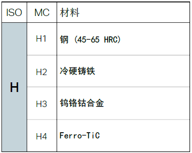 不同的金屬材料，加工時有什么不同？