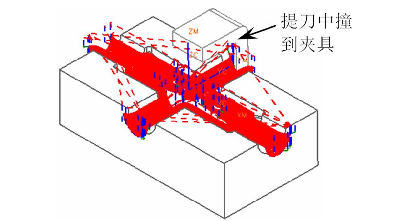 數控加工時彈刀、撞刀、過切如何控制好？